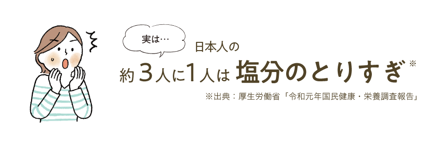 実は・・・日本人の約3人に1人は塩分のとりすぎ※。※出典：厚生労働省「令和元年国民健康・栄養調査報告」