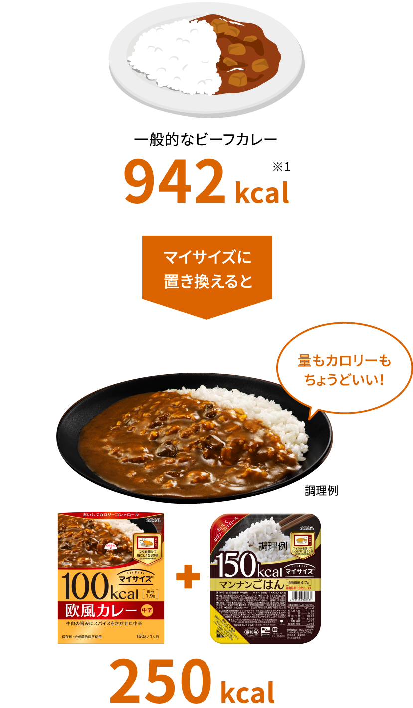 マイサイズ 製品特長 大塚食品 マイサイズ 製品特長 大塚食品